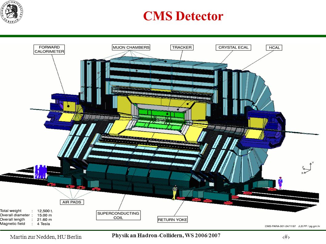 Martin zur Nedden, HU Berlin 24 Physik an Hadron-Collidern, WS 2006/2007 CMS Detector