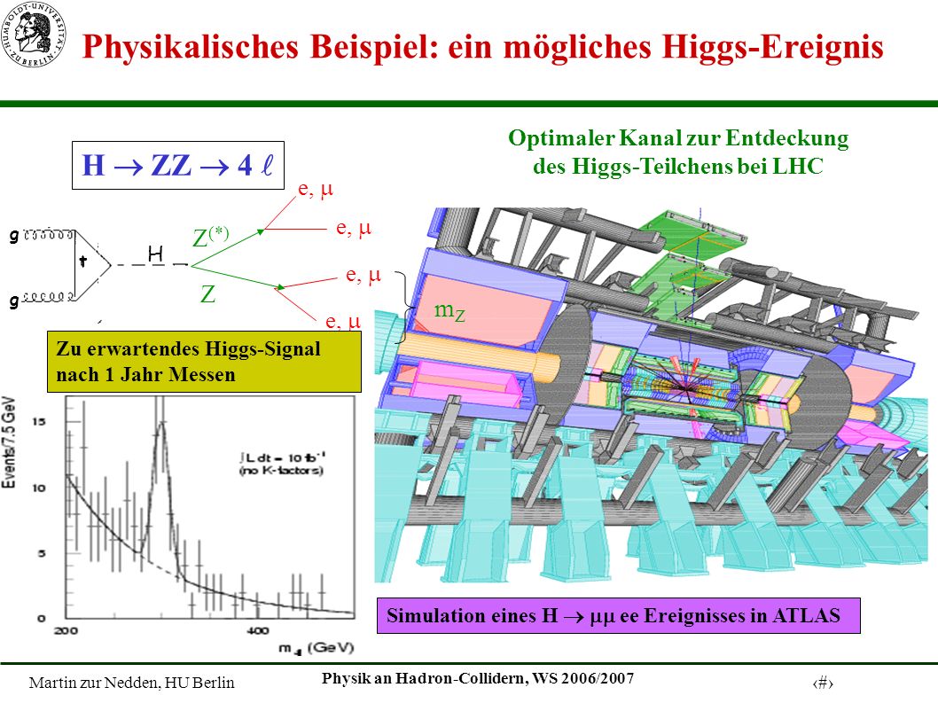 Martin zur Nedden, HU Berlin 25 Physik an Hadron-Collidern, WS 2006/2007 H ZZ 4 e, Z mZmZ H g g t Z (*) Optimaler Kanal zur Entdeckung des Higgs-Teilchens bei LHC Zu erwartendes Higgs-Signal nach 1 Jahr Messen Physikalisches Beispiel: ein mögliches Higgs-Ereignis Simulation eines H ee Ereignisses in ATLAS