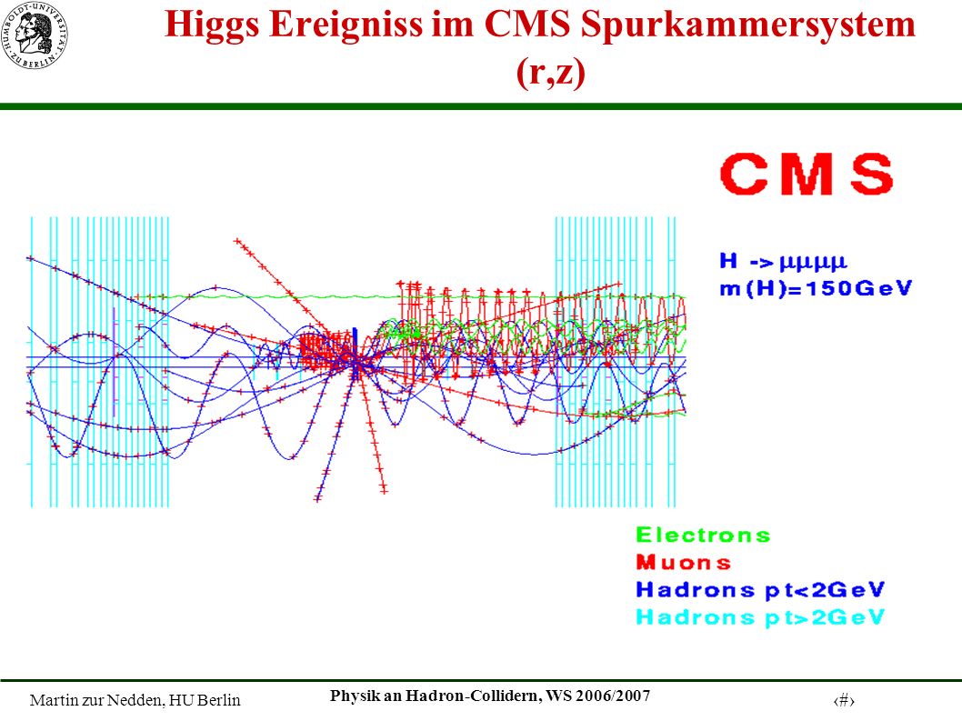 Martin zur Nedden, HU Berlin 30 Physik an Hadron-Collidern, WS 2006/2007 Higgs Ereigniss im CMS Spurkammersystem (r,z)