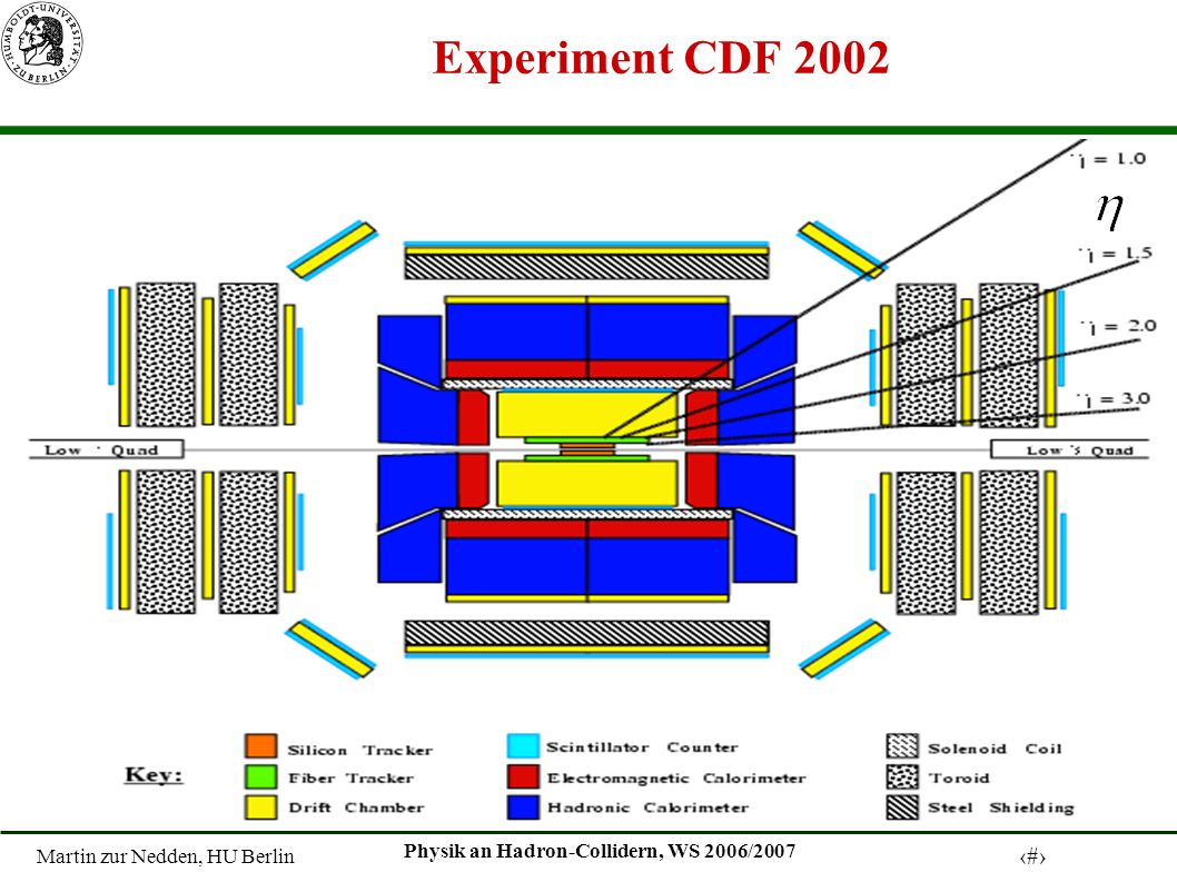 Martin zur Nedden, HU Berlin 4 Physik an Hadron-Collidern, WS 2006/2007 Experiment CDF 2002