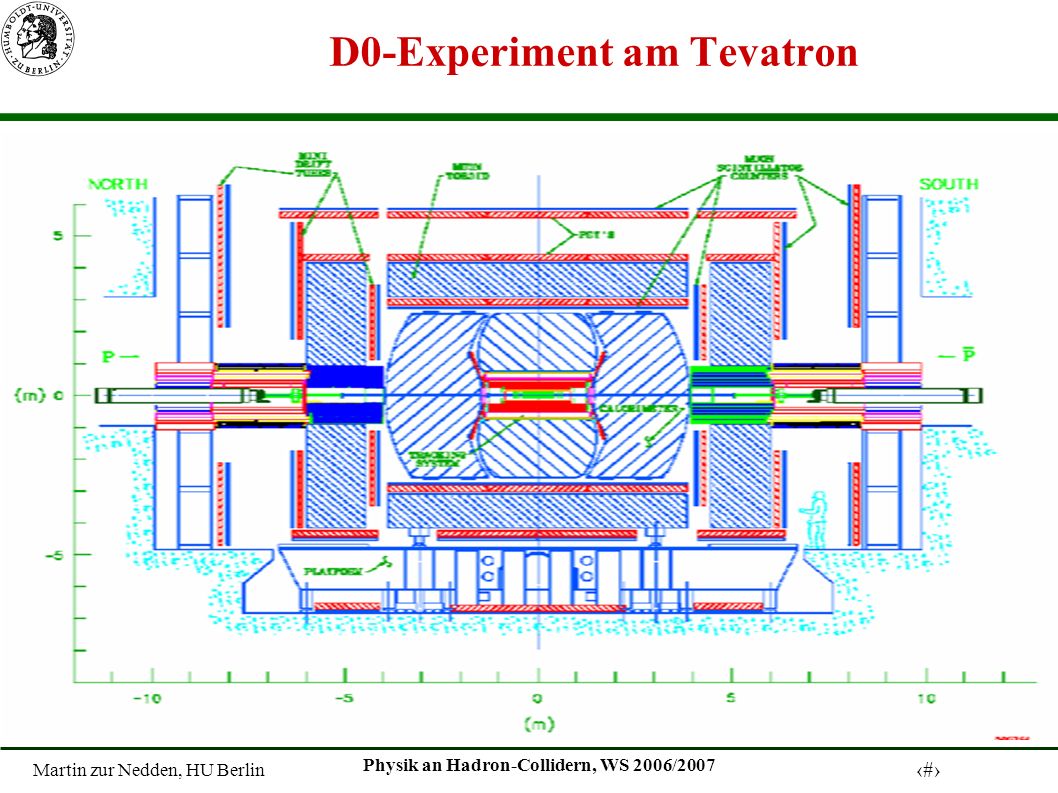 Martin zur Nedden, HU Berlin 5 Physik an Hadron-Collidern, WS 2006/2007 D0-Experiment am Tevatron