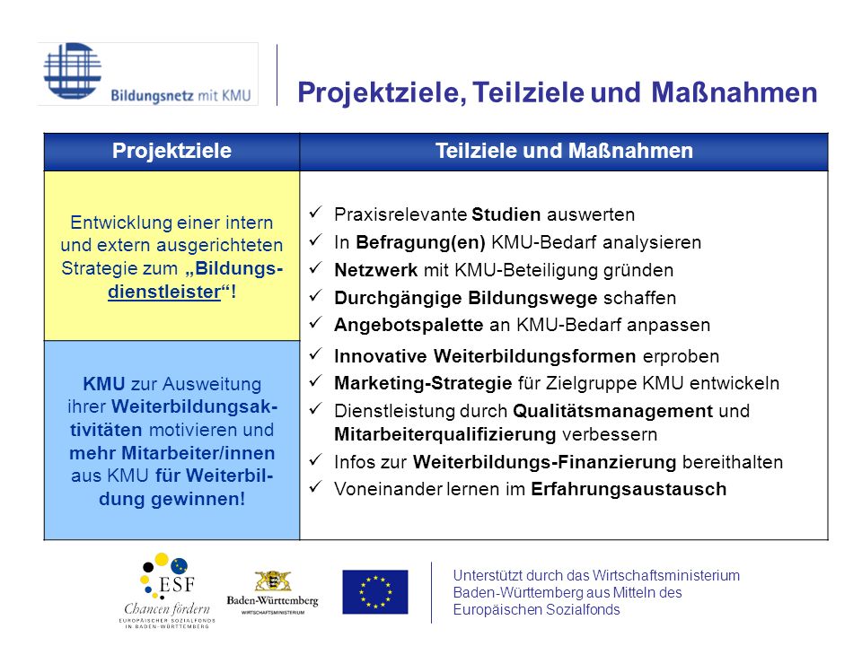 Unterstützt durch das Wirtschaftsministerium Baden-Württemberg aus Mitteln des Europäischen Sozialfonds ProjektzieleTeilziele und Maßnahmen Entwicklung einer intern und extern ausgerichteten Strategie zum Bildungs- dienstleister.