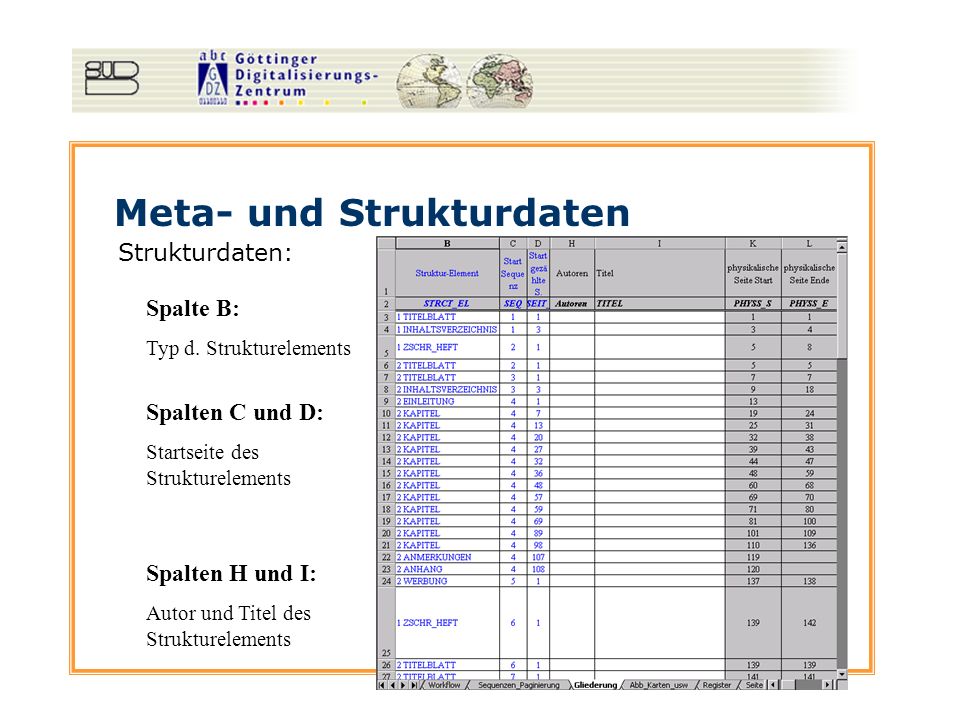 Meta- und Strukturdaten Strukturdaten: Spalte B: Typ d.