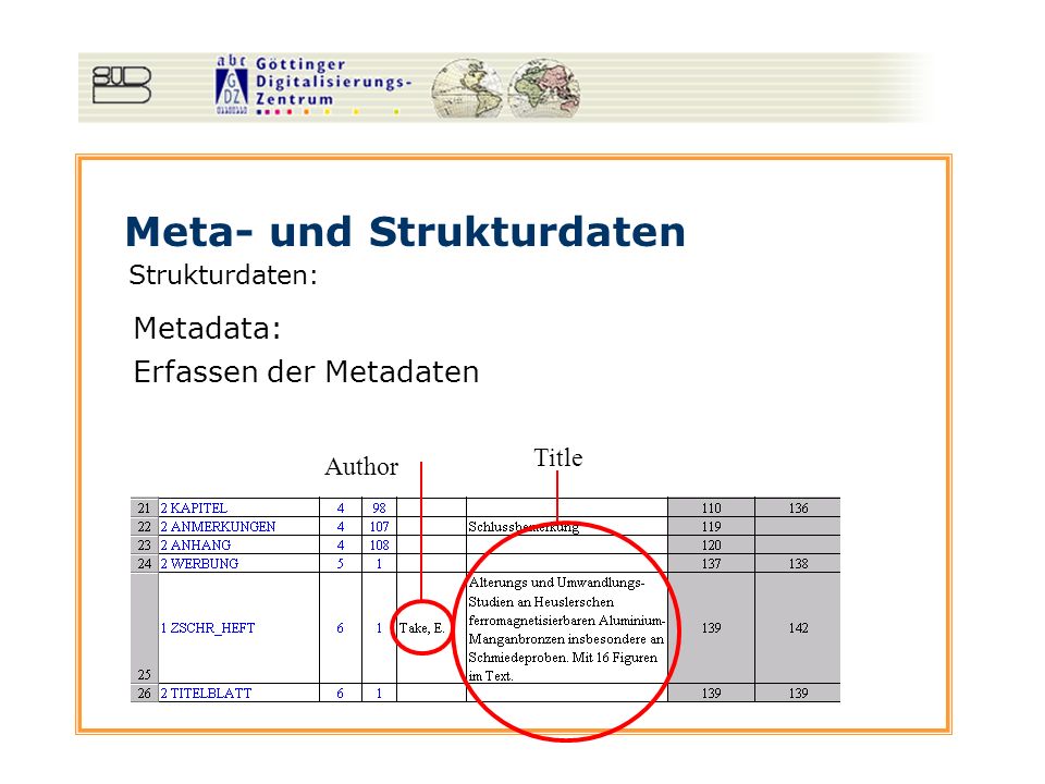 Meta- und Strukturdaten Strukturdaten: Metadata: Title Author Erfassen der Metadaten
