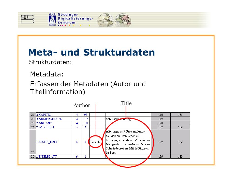 Meta- und Strukturdaten Strukturdaten: Metadata: Title Author Erfassen der Metadaten (Autor und Titelinformation)
