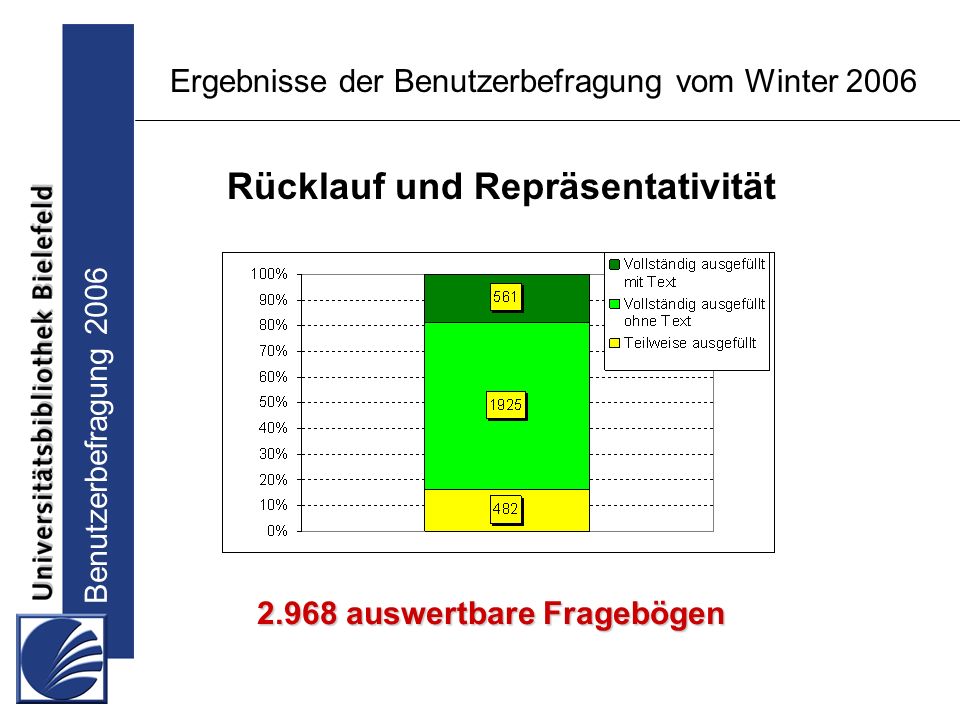 Benutzerbefragung 2006 Ergebnisse der Benutzerbefragung vom Winter 2006 Rücklauf und Repräsentativität auswertbare Fragebögen