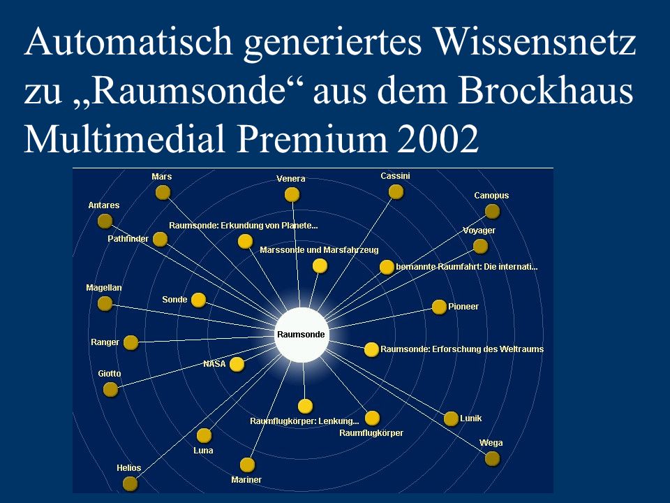 Automatisch generiertes Wissensnetz zu Raumsonde aus dem Brockhaus Multimedial Premium 2002