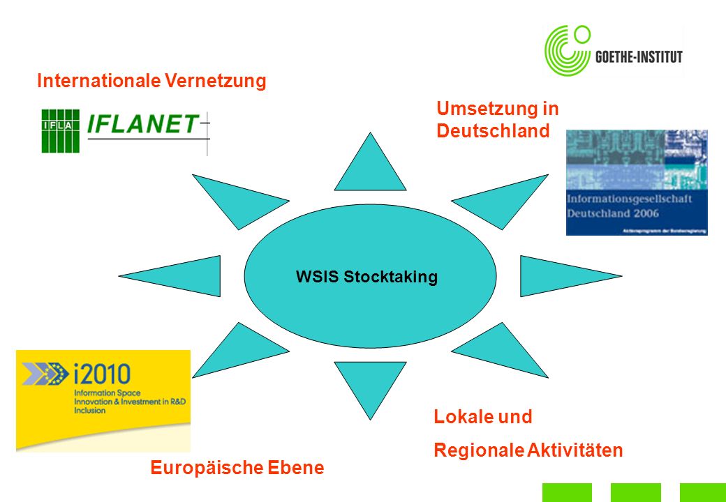 WSIS Stocktaking Umsetzung in Deutschland Europäische Ebene Lokale und Regionale Aktivitäten Internationale Vernetzung
