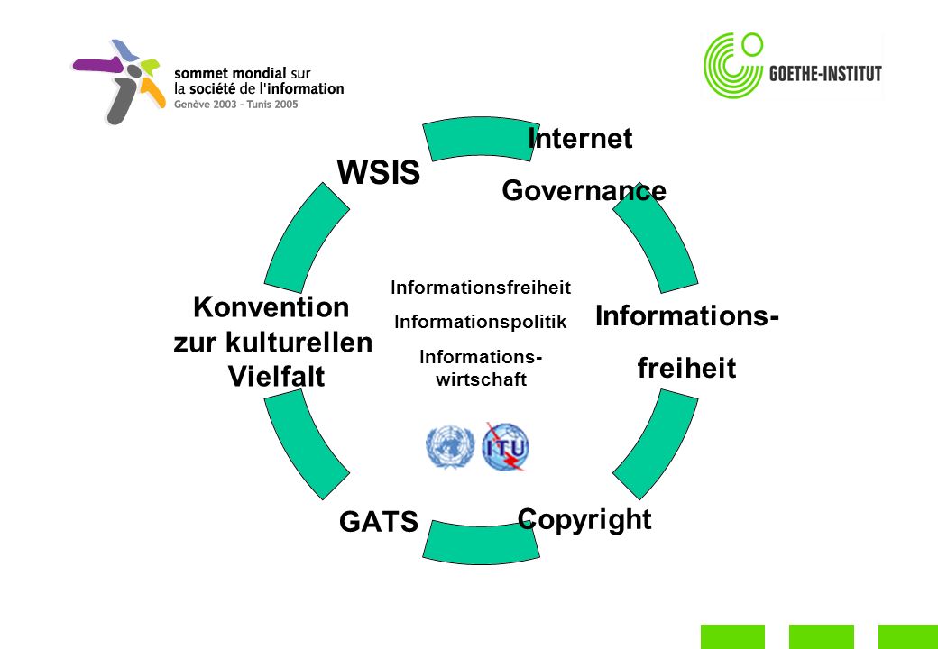 Internet Governance Informations- freiheit CopyrightGATS Konvention zur kulturellen Vielfalt WSIS Informationsfreiheit Informationspolitik Informations- wirtschaft