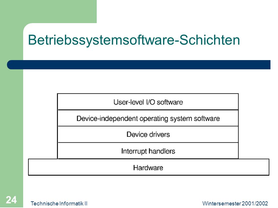Wintersemester 2001/2002Technische Informatik II 24 Betriebssystemsoftware-Schichten