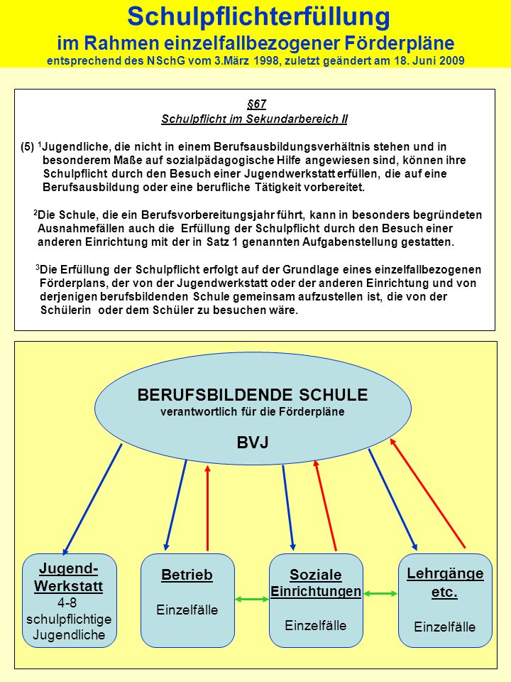 BVJ A Umgestaltung der Stundentafel zugunsten eines vermehrten Deutschunterrichts.