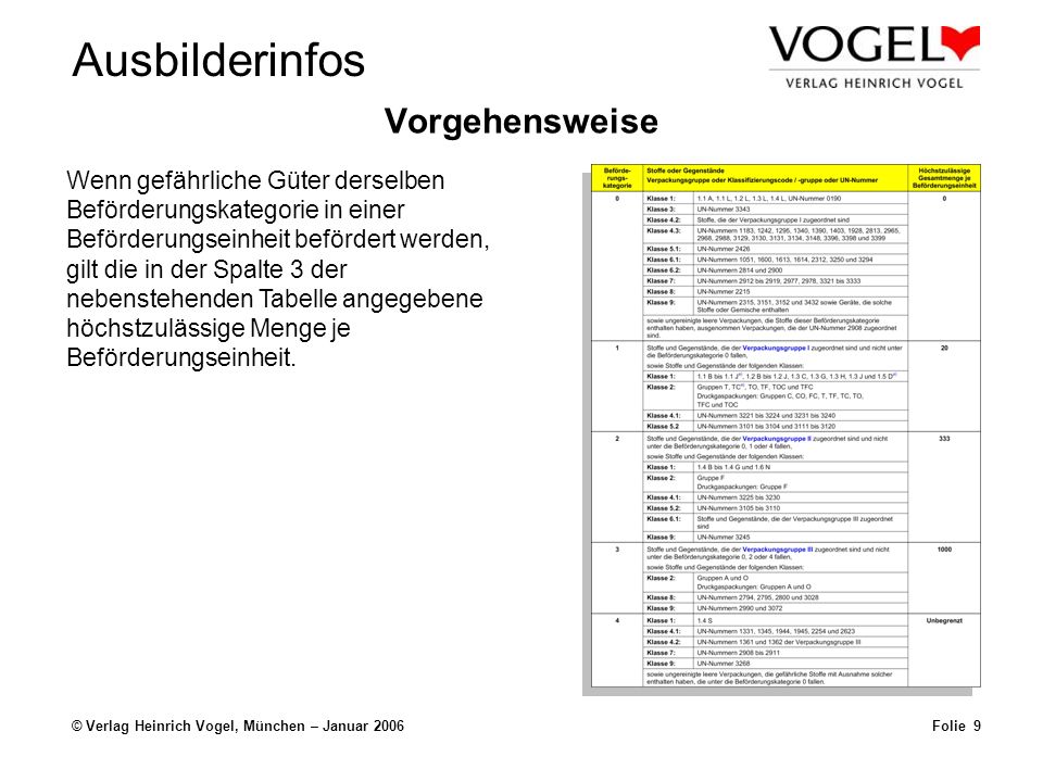 Ausbilderinfos © Verlag Heinrich Vogel, München – Januar 2006Folie 8 Freistellungen nach Kapitel Die Fahrzeuge bedürfen keiner besonderen Zulassung (gemäß Teil 9 ADR).