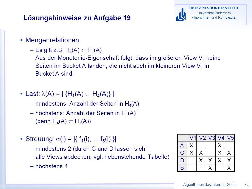 Algorithmen des Internets 2005 HEINZ NIXDORF INSTITUT Universität Paderborn Algorithmen und Komplexität 14 Lösungshinweise zu Aufgabe 19 Mengenrelationen: –Es gilt z.B.