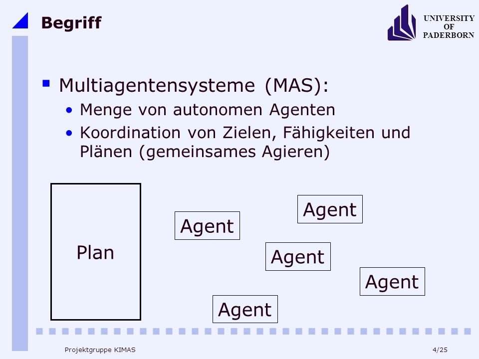 4/25 UNIVERSITY OF PADERBORN Projektgruppe KIMAS Begriff Multiagentensysteme (MAS): Menge von autonomen Agenten Koordination von Zielen, Fähigkeiten und Plänen (gemeinsames Agieren) Agent Plan