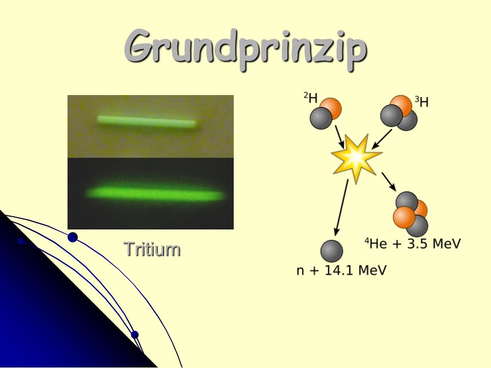 Grundprinzip Tritium