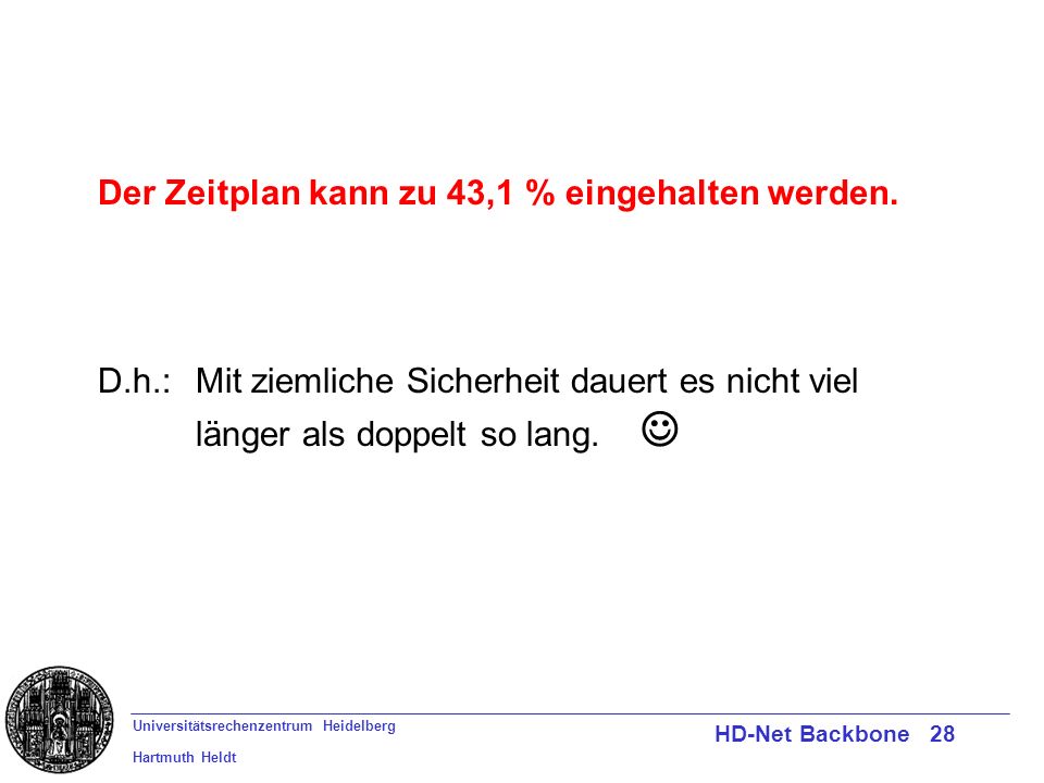 Universitätsrechenzentrum Heidelberg Hartmuth Heldt HD-Net Backbone 28 Der Zeitplan kann zu 43,1 % eingehalten werden.