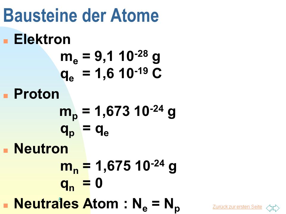 Zurück zur ersten Seite 5 Bausteine der Atome Elektron m e = 9, g q e = 1, C Proton m p = 1, g q p = q e Neutron m n = 1, g q n = 0 Neutrales Atom : N e = N p