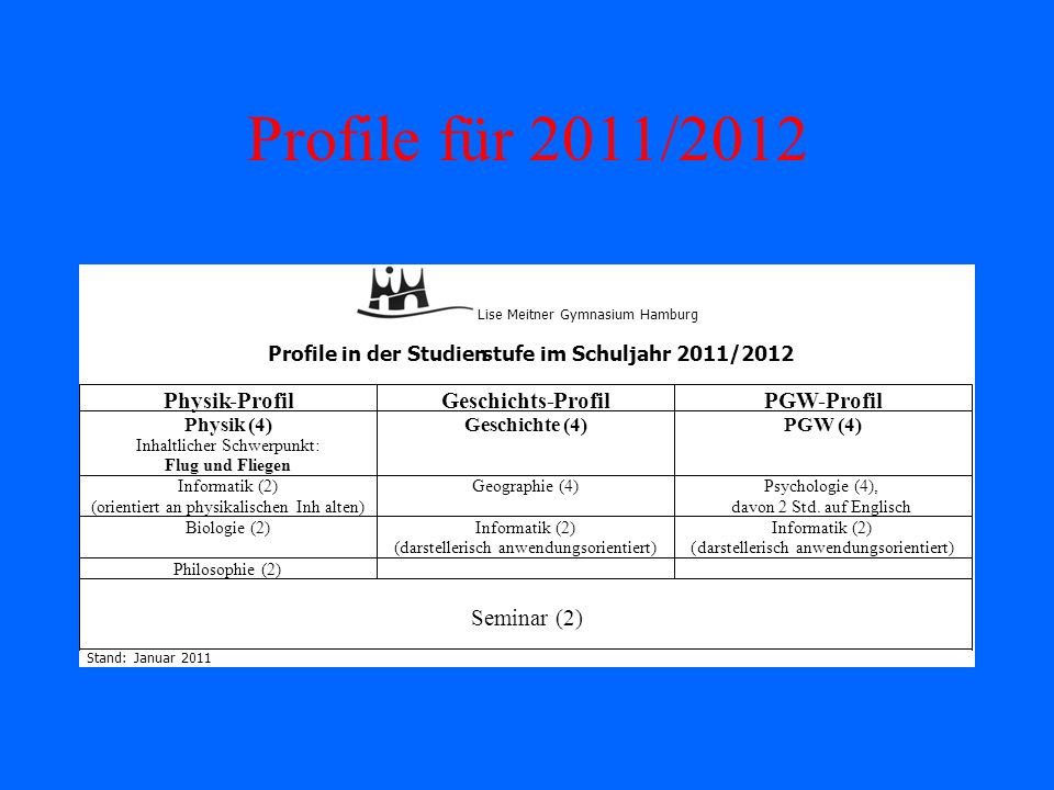 Profile für 2011/2012 Lise Meitner Gymnasium Hamburg Profile in der Studienstufe im Schuljahr 2011/2012 Physik-Profil Geschichts-Profil PGW-Profil Physik (4) Inhaltlicher Schwerpunkt: Flug und Fliegen Geschichte (4) PGW (4) Informatik (2) (orientiert an physikalischen Inhalten) Geographie (4) Psychologie (4), davon 2 Std.