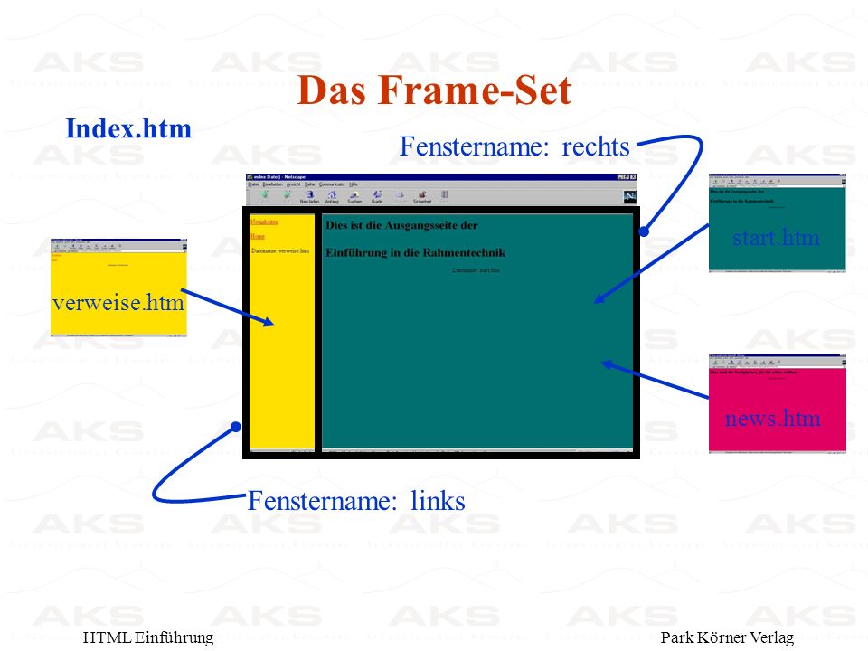 Park Körner VerlagHTML Einführung Das Frame-Set Index.htm verweise.htmnews.htmstart.htm Fenstername: rechts Fenstername: links