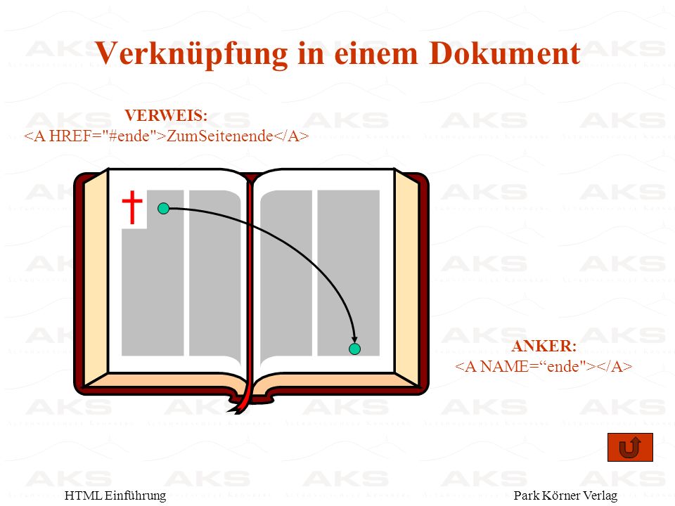Park Körner VerlagHTML Einführung VERWEIS: ZumSeitenende ANKER: Verknüpfung in einem Dokument
