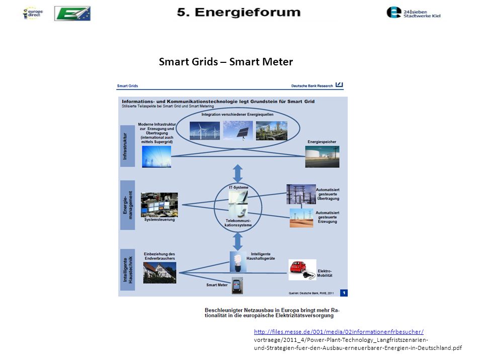 Smart Grids – Smart Meter   vortraege/2011_4/Power-Plant-Technology_Langfristszenarien- und-Strategien-fuer-den-Ausbau-erneuerbarer-Energien-in-Deutschland.pdf