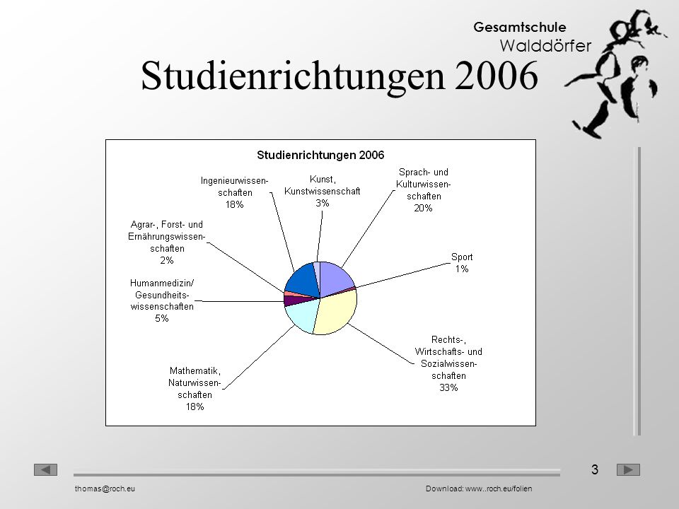3 Gesamtschule Walddörfer   Studienrichtungen 2006