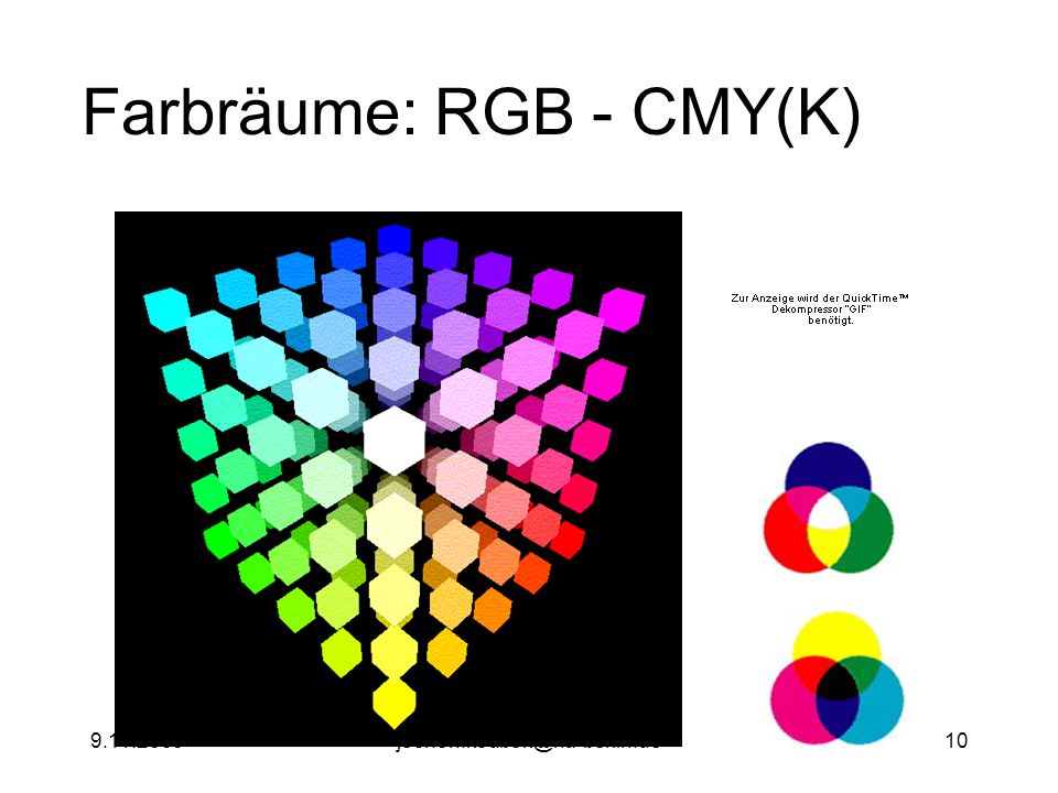 Farbräume: RGB - CMY(K)