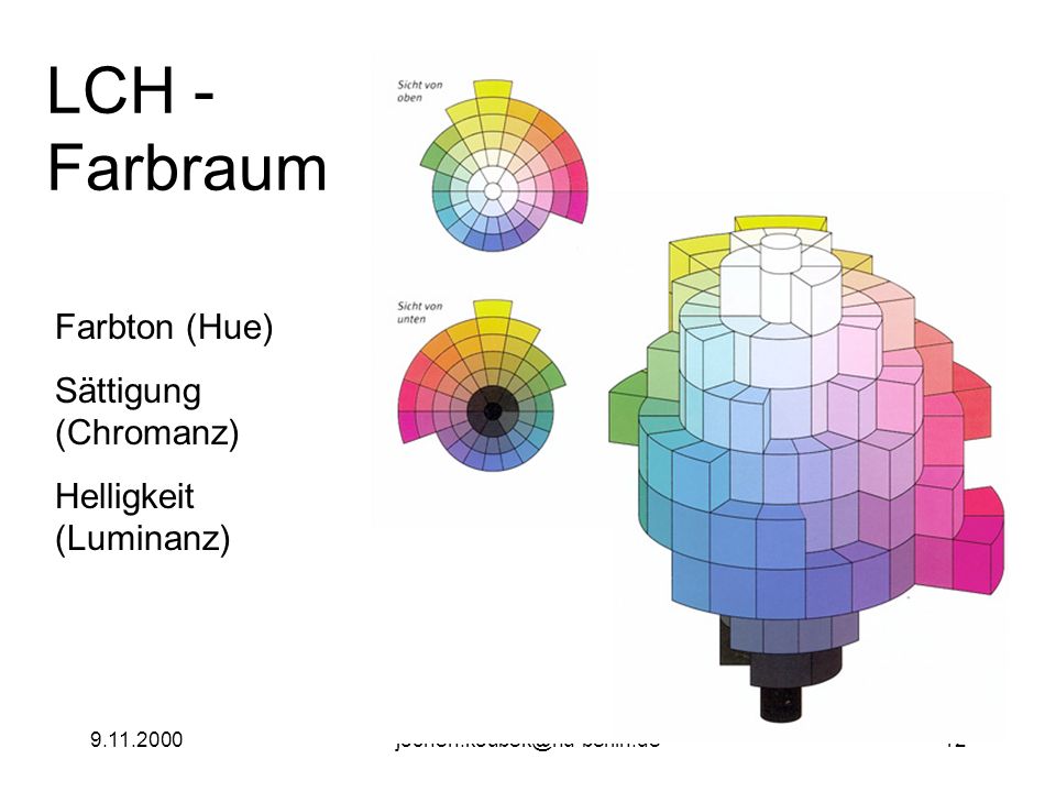 LCH - Farbraum Farbton (Hue) Sättigung (Chromanz) Helligkeit (Luminanz)