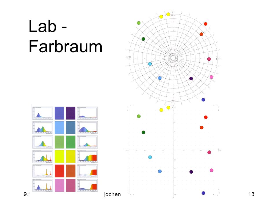 Lab - Farbraum