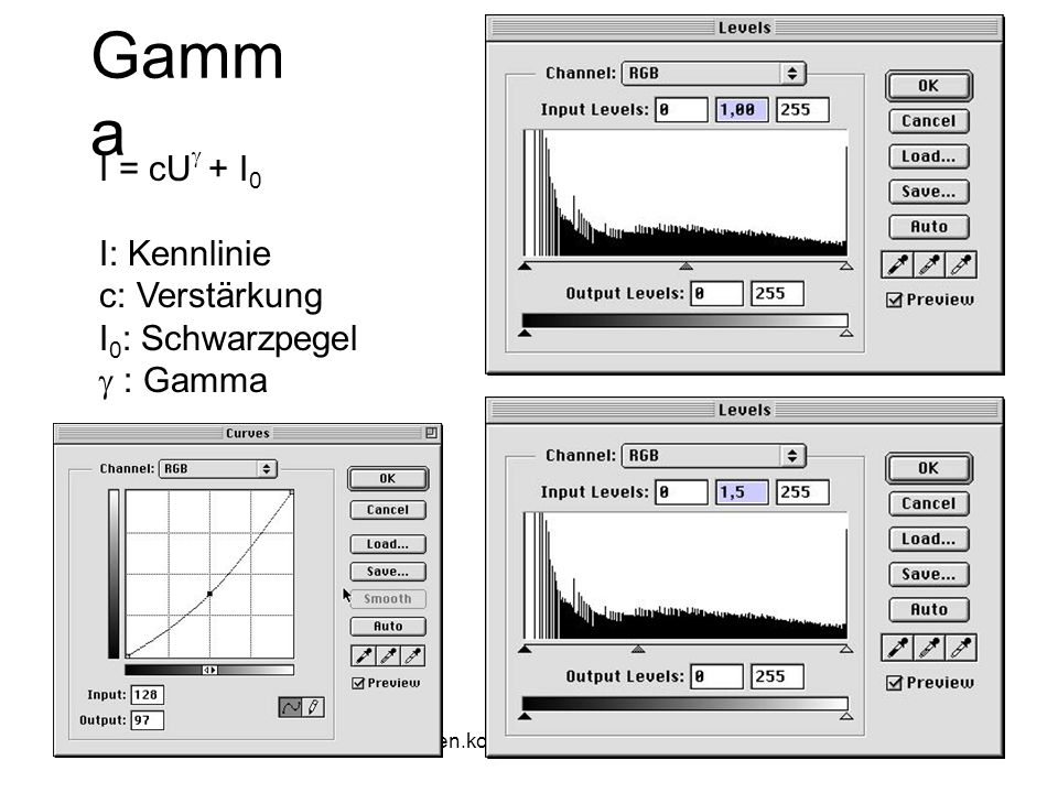 Gamm a I = cU + I 0 I: Kennlinie c: Verstärkung I 0 : Schwarzpegel : Gamma
