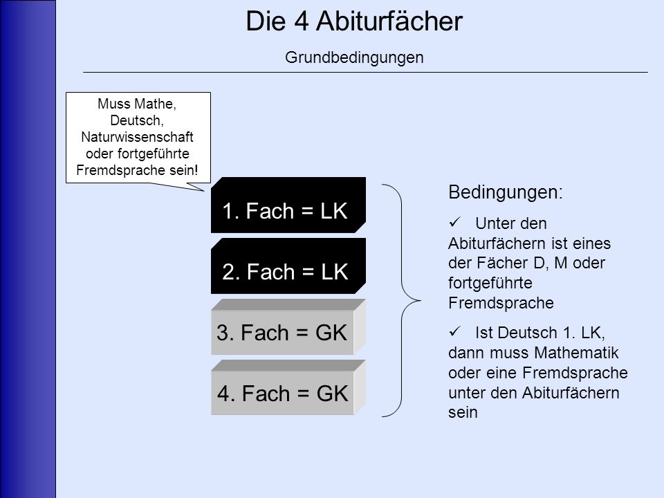 Die 4 Abiturfächer Grundbedingungen 1. Fach = LK 2.