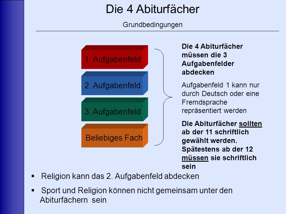 Die 4 Abiturfächer Grundbedingungen 1. Aufgabenfeld Beliebiges Fach 2.