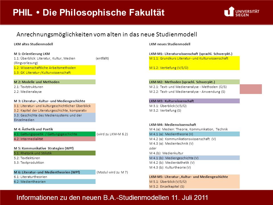 PHIL Die Philosophische Fakultät Informationen zu den neuen B.A.-Studienmodellen 11.