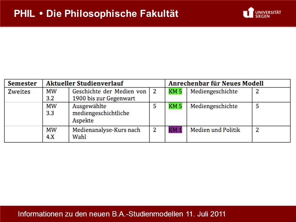 PHIL Die Philosophische Fakultät Informationen zu den neuen B.A.-Studienmodellen 11. Juli 2011