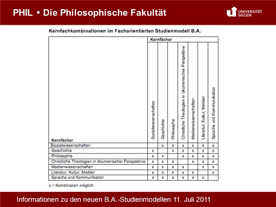 PHIL Die Philosophische Fakultät Informationen zu den neuen B.A.-Studienmodellen 11. Juli 2011
