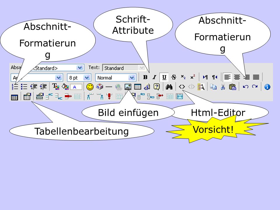 Schrift- Attribute Tabellenbearbeitung Abschnitt- Formatierun g Abschnitt- Formatierun g Html-Editor Vorsicht.