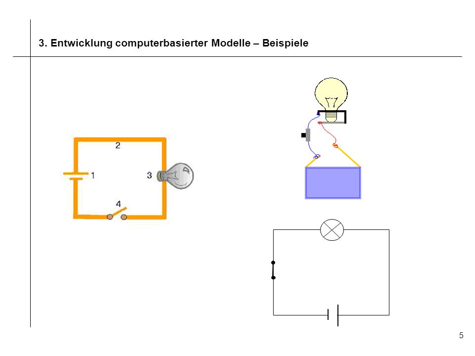 5 3. Entwicklung computerbasierter Modelle – Beispiele