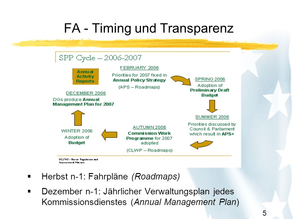 5 FA - Timing und Transparenz Herbst n-1: Fahrpläne (Roadmaps) Dezember n-1: Jährlicher Verwaltungsplan jedes Kommissionsdienstes (Annual Management Plan)