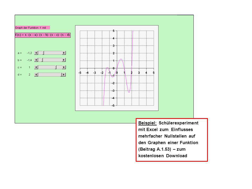 Beispiel: Schülerexperiment mit Excel zum Einflusses mehrfacher Nullstellen auf den Graphen einer Funktion (Beitrag A.1.53) – zum kostenlosen Download
