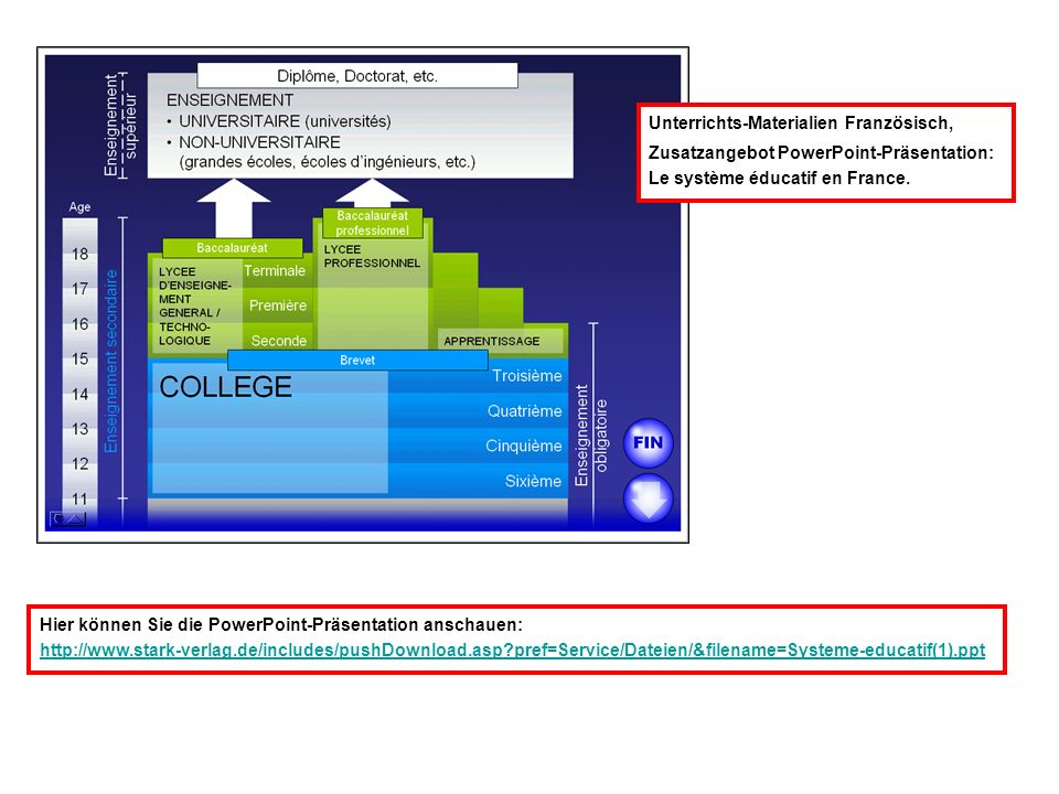 Unterrichts-Materialien Französisch, Zusatzangebot PowerPoint-Präsentation: Le système éducatif en France.