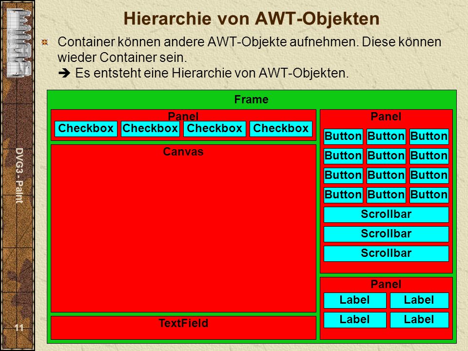 DVG3 - Paint 11 Hierarchie von AWT-Objekten Container können andere AWT-Objekte aufnehmen.