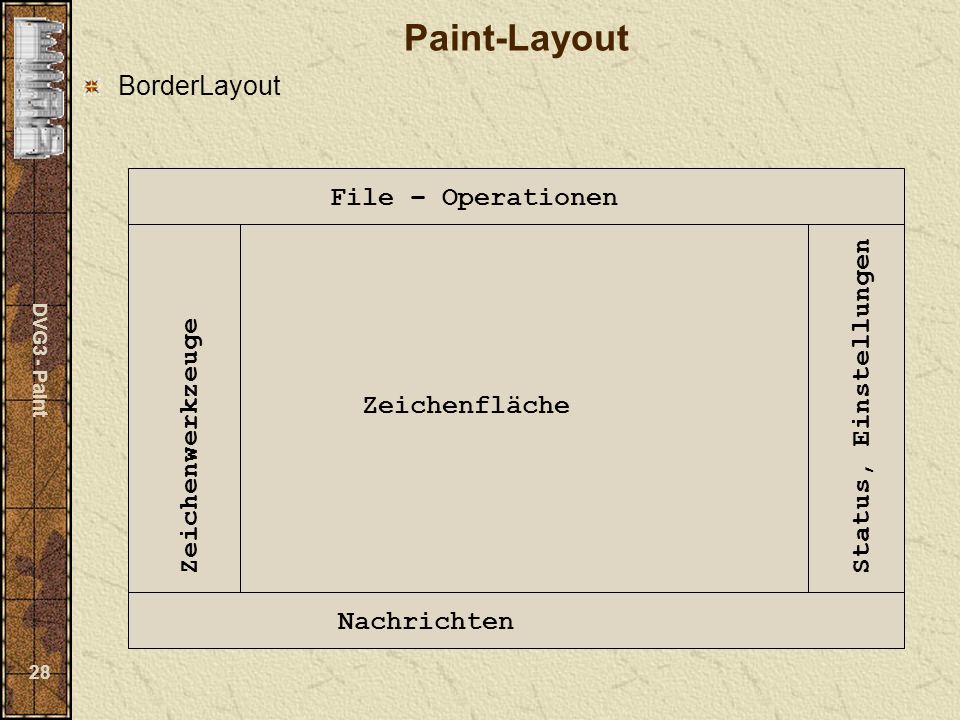 DVG3 - Paint 28 Paint-Layout BorderLayout File – Operationen Nachrichten Zeichenwerkzeuge Zeichenfläche Status, Einstellungen