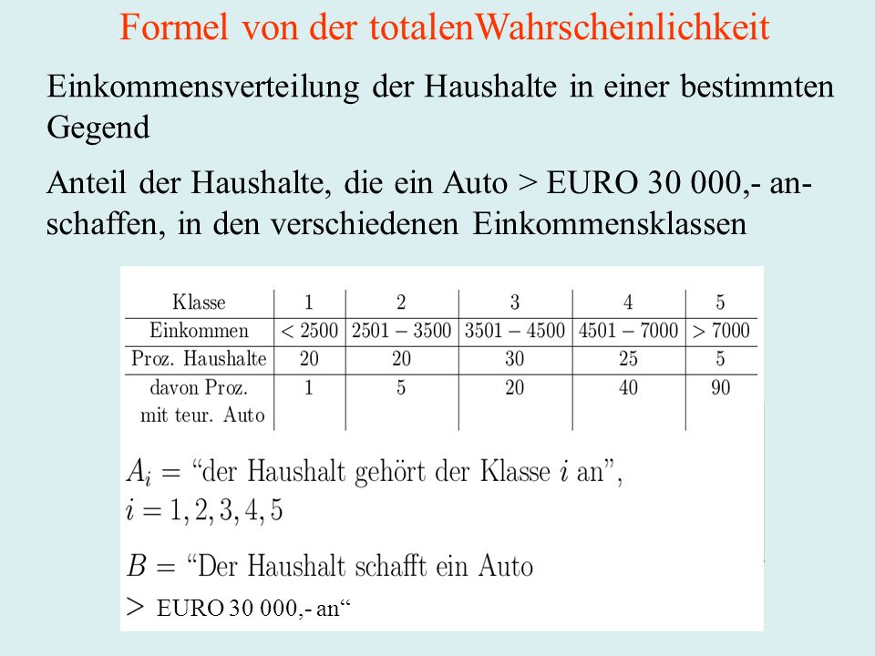 Einkommensverteilung der Haushalte in einer bestimmten Gegend Anteil der Haushalte, die ein Auto > EURO ,- an- schaffen, in den verschiedenen Einkommensklassen EURO ,- an