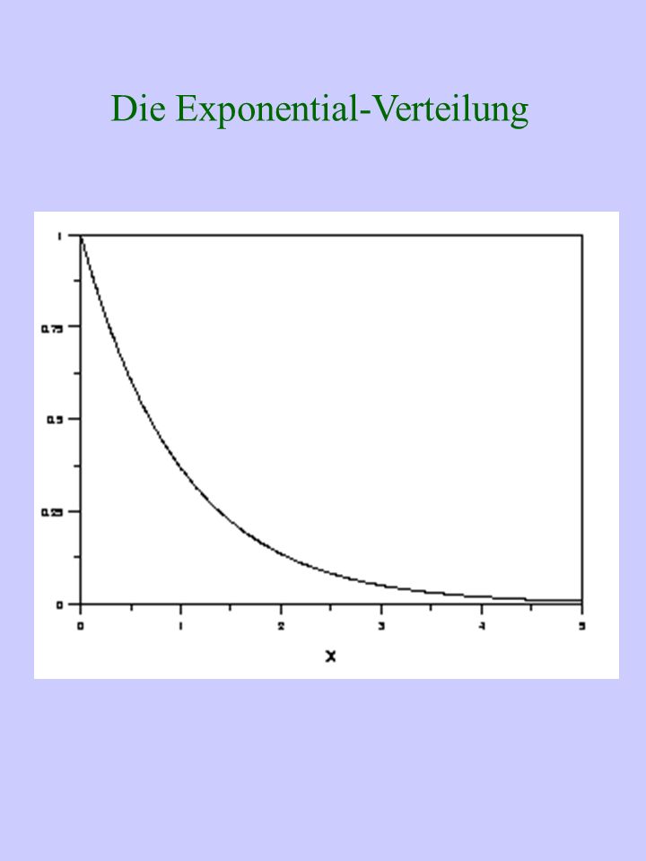 Die Exponential-Verteilung
