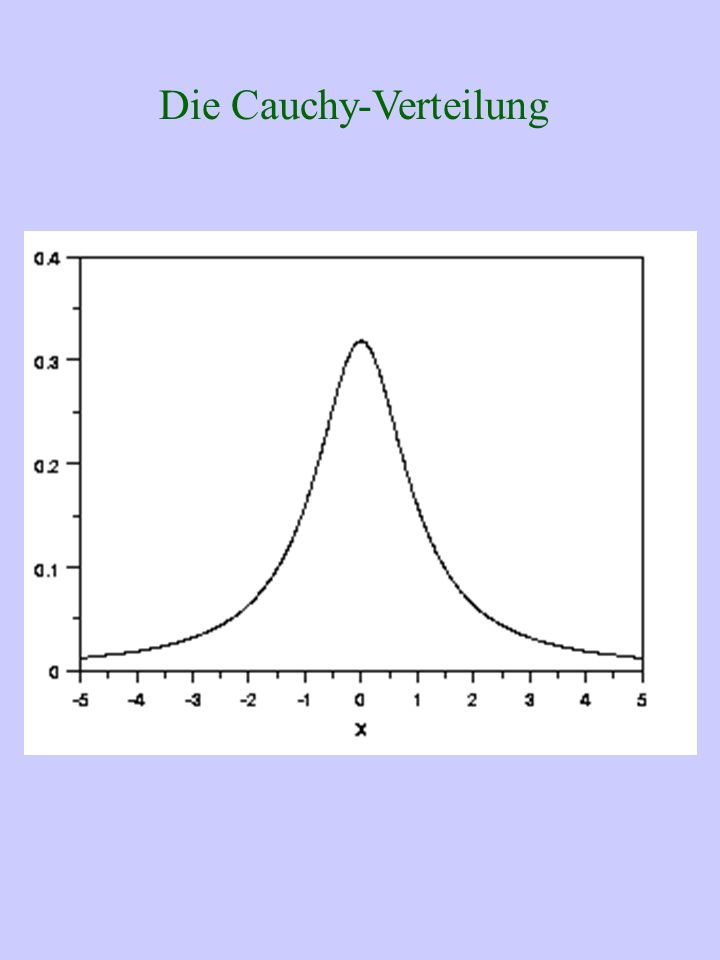 Die Cauchy-Verteilung
