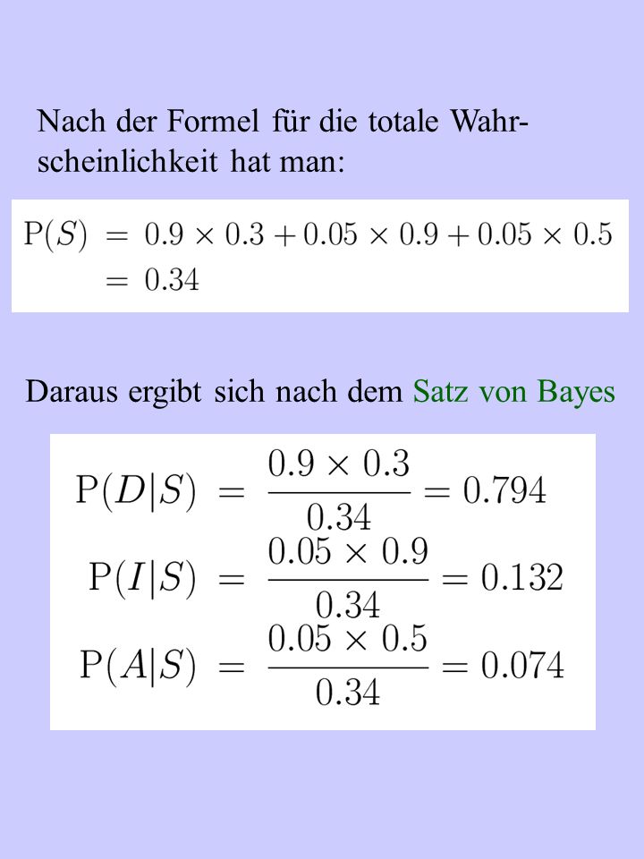 Nach der Formel für die totale Wahr- scheinlichkeit hat man: Daraus ergibt sich nach dem Satz von Bayes