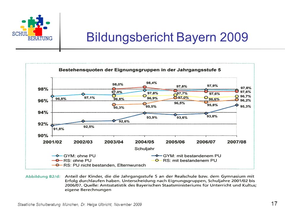 Staatliche Schulberatung München, Dr. Helga Ulbricht, November Bildungsbericht Bayern 2009