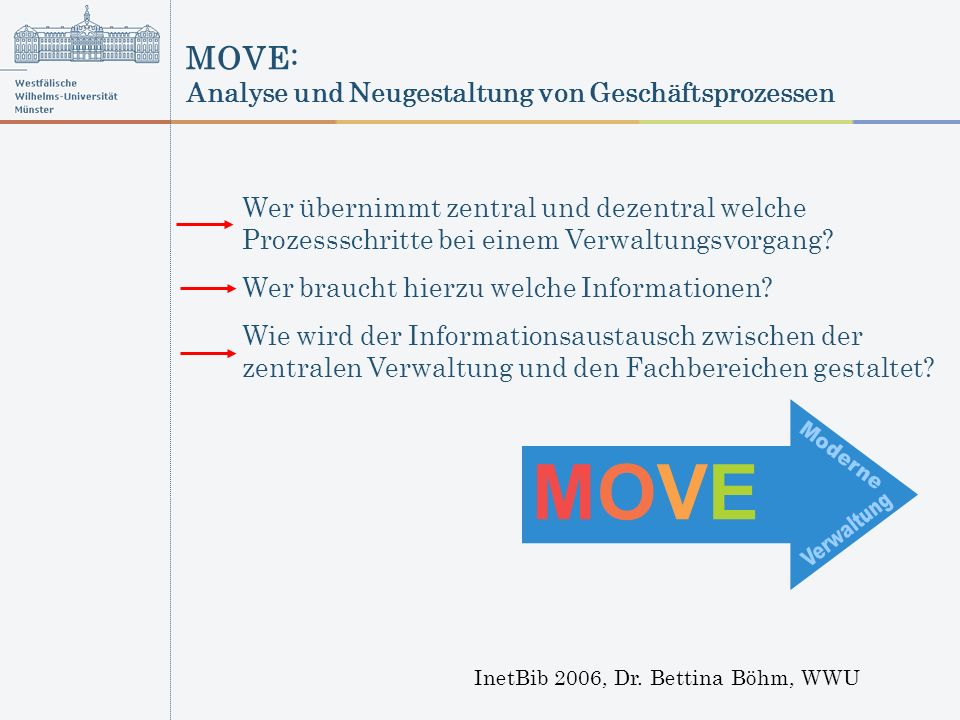 MOVE: Analyse und Neugestaltung von Geschäftsprozessen InetBib 2006, Dr.