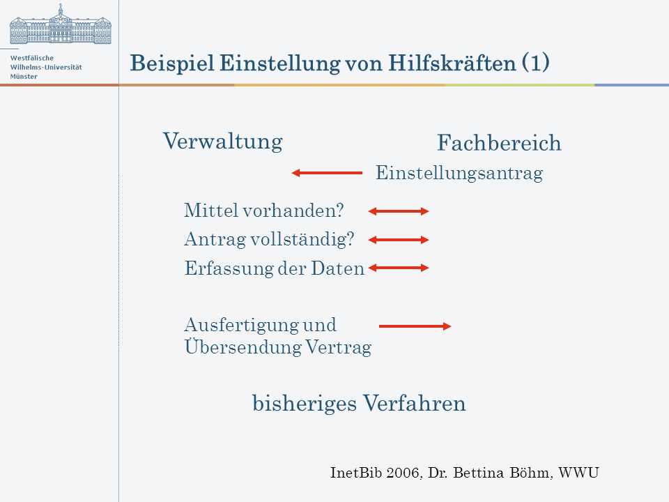 Beispiel Einstellung von Hilfskräften (1) InetBib 2006, Dr.