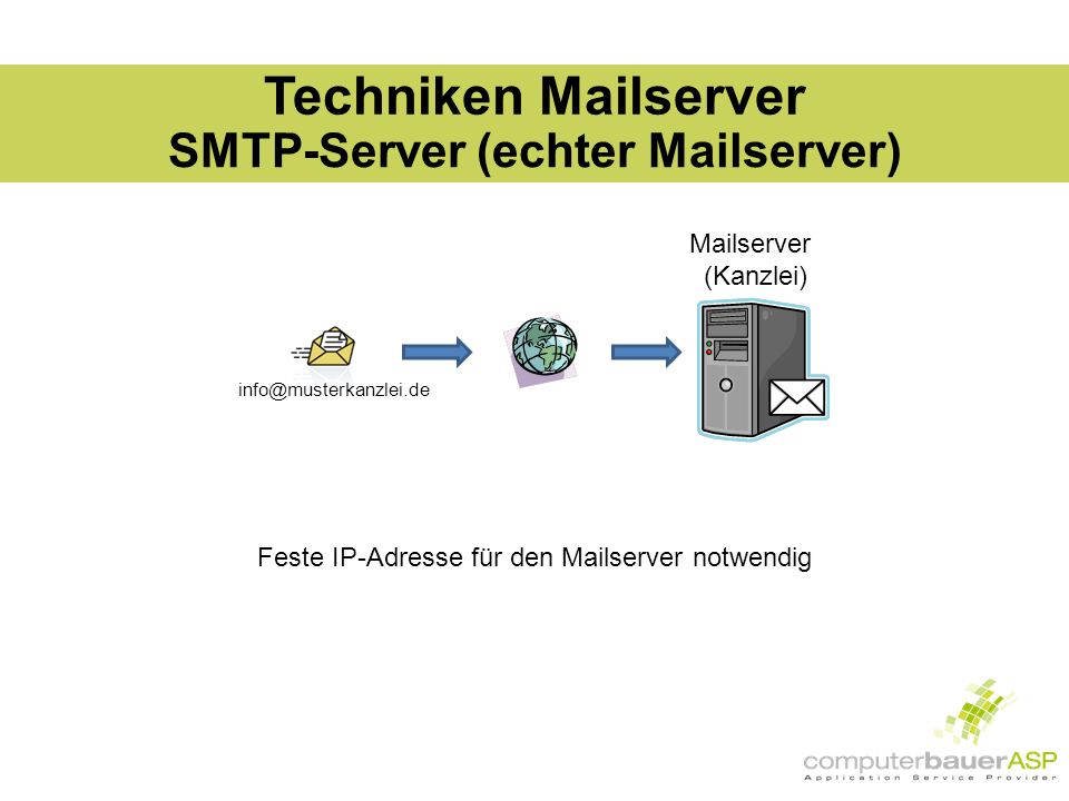 Techniken Mailserver Mailserver (Kanzlei) SMTP-Server (echter Mailserver) Feste IP-Adresse für den Mailserver notwendig